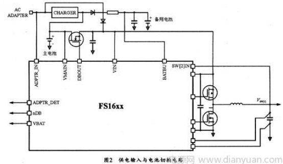 高级电源管理芯片FS1610及其应用