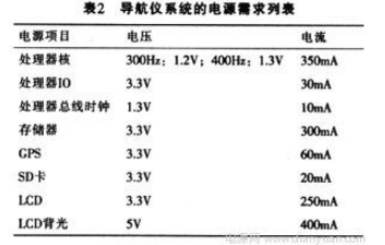 高级电源管理芯片FS1610及其应用