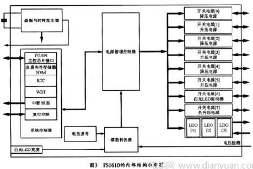 高级电源管理芯片FS1610及其应用