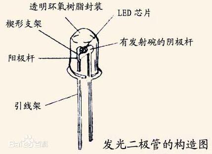 发光二极管电阻计算方法与电阻接法