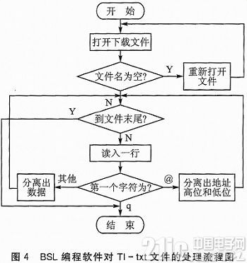 MSP430单片机的BSL编程工具设计与应用