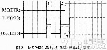 MSP430单片机的BSL编程工具设计与应用