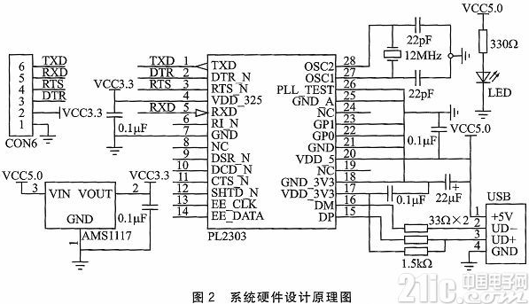 MSP430单片机的BSL编程工具设计与应用