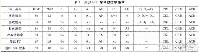 MSP430单片机的BSL编程工具设计与应用