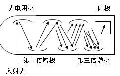 光电倍增管及其基本特性