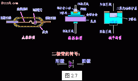 整流二极管工作原理图