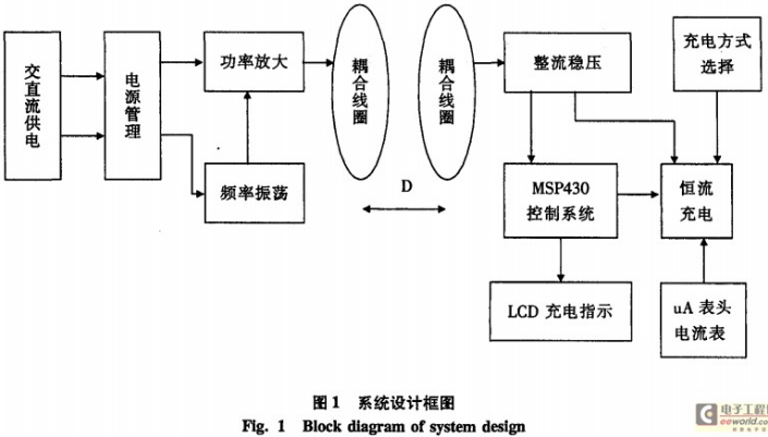 制作一个基于MSP430的无线充电器