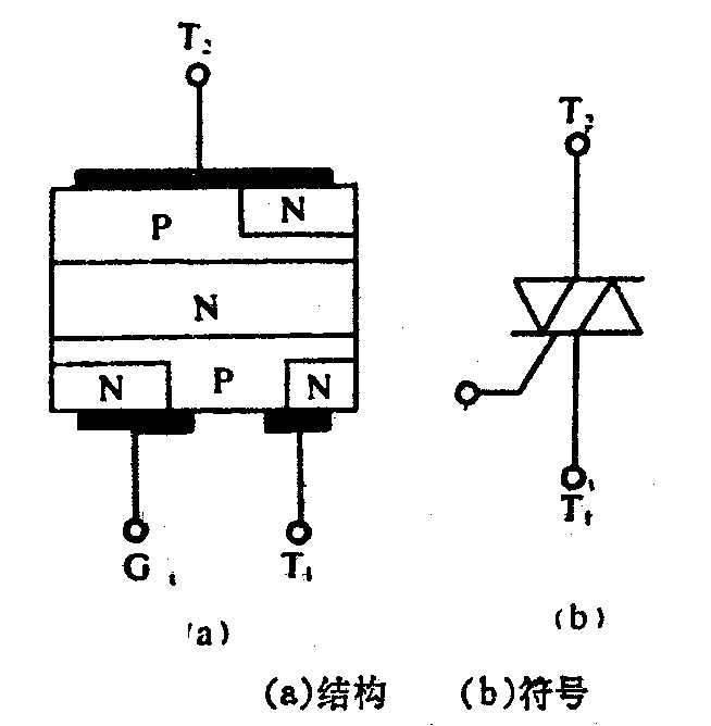 双向晶闸管(TRIAC)结构及原理