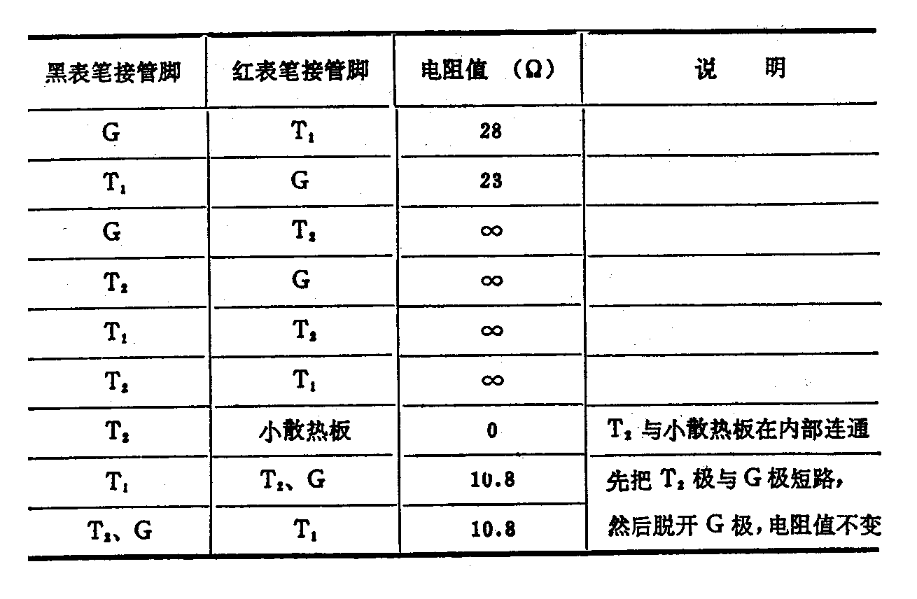 双向晶闸管(TRIAC)结构及原理