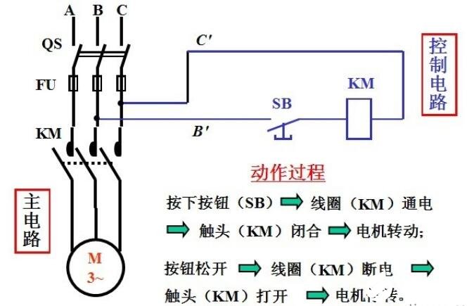 简要分析点动控制电路接线图