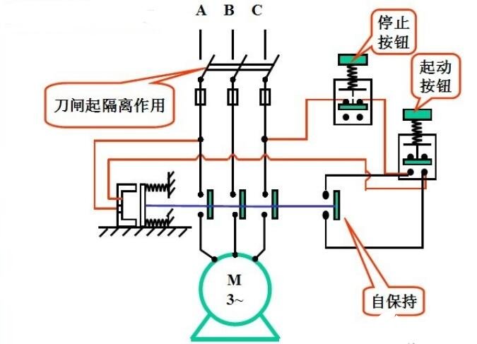 简要分析点动控制电路接线图