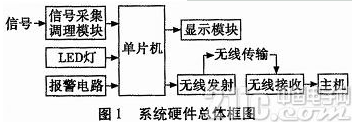 基于单片机的实验室配电箱无线安全监测系统