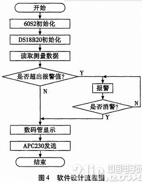 基于单片机的实验室配电箱无线安全监测系统