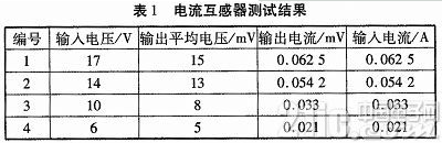 基于单片机的实验室配电箱无线安全监测系统