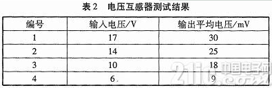 基于单片机的实验室配电箱无线安全监测系统