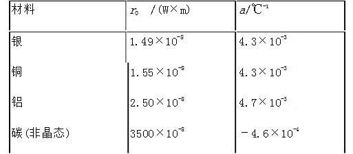 电阻率与电阻阻值大小的有何关系