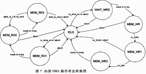 基于FPGA的USB2.0控制器设计