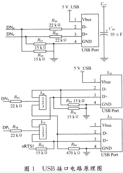 基于嵌入式ARM9的USB设计与实现