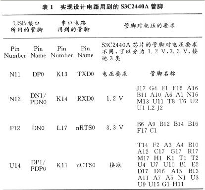 基于嵌入式ARM9的USB设计与实现