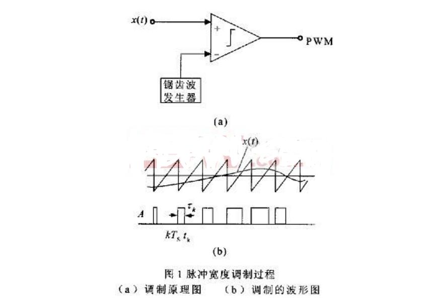 PWM转换为模拟量电压的电路介绍