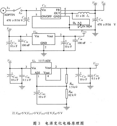 基于嵌入式ARM9的USB设计与实现