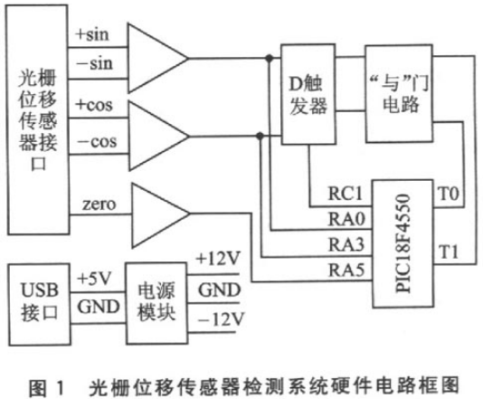 带全速USB接口的PICl8F4550应用设计