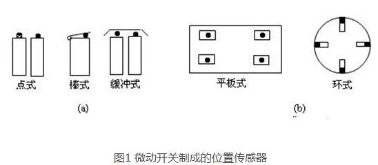 简析位置传感器的种类