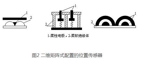 简析位置传感器的种类