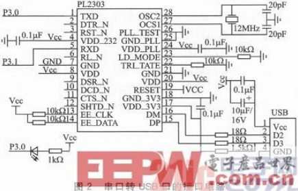 基于PL2303的串口转USB口串行通信设计