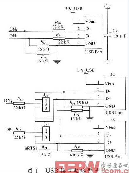 基于嵌入式ARM9的USB通信设计与实现