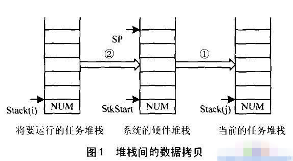 开发51单片机操作系统时应注意哪些问题