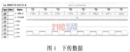 USB2．0接口传输的FPGA控制与实现