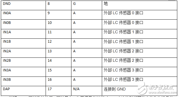 ldc1314芯片工作原理、引脚参数及其应用例程详解