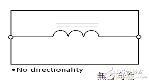 工字电感作用及结构组成