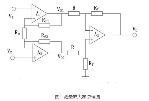 简要分析传感器前级信号处理