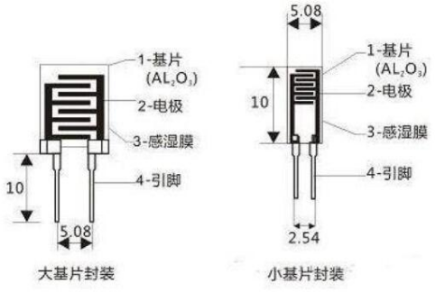 湿敏电阻特性_湿敏电阻器如何检测