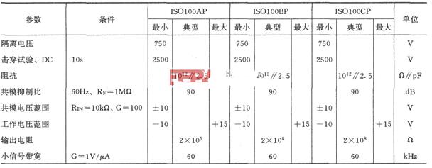 基于ISO100的光电隔离放大器电路