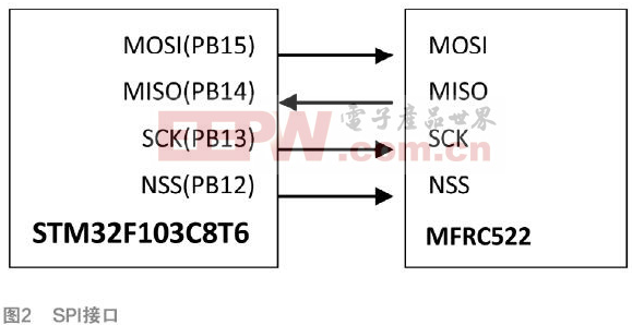 基于STM32的Mifare IC卡读写卡器设计