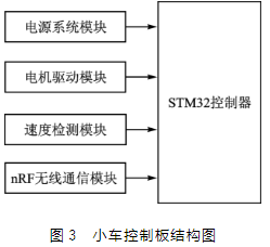 基于颜色识别的智能小车集群控制