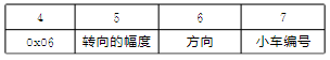 基于颜色识别的智能小车集群控制