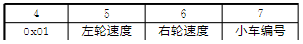 基于颜色识别的智能小车集群控制