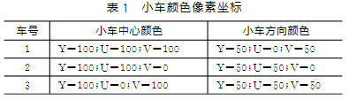 基于颜色识别的智能小车集群控制