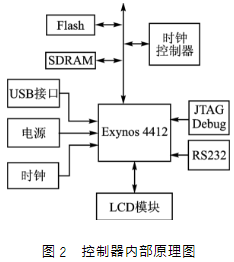 基于颜色识别的智能小车集群控制