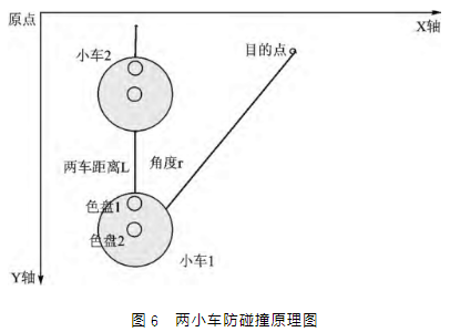 基于颜色识别的智能小车集群控制