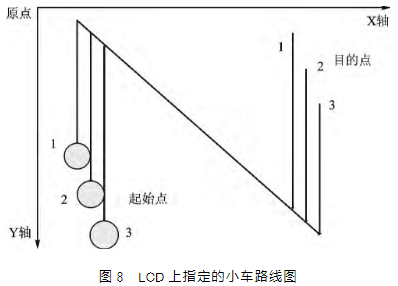 基于颜色识别的智能小车集群控制