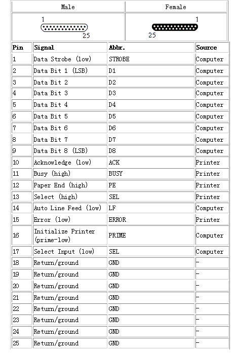 计算机的并行接口,计算机的并行接口大全