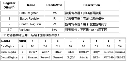 计算机的并行接口,计算机的并行接口大全