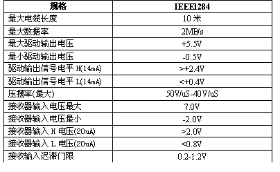 计算机的并行接口,计算机的并行接口大全