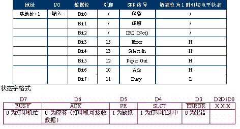 计算机的并行接口,计算机的并行接口大全