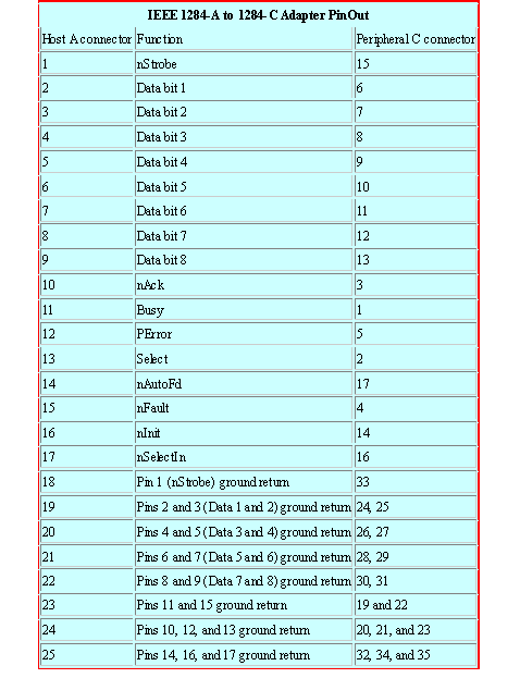 计算机的并行接口,计算机的并行接口大全